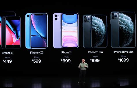 How much does a new iPhone screen cost?